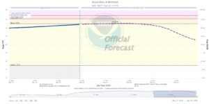 Read more about the article Weekly Brazos River Outlook – May 20, 2024