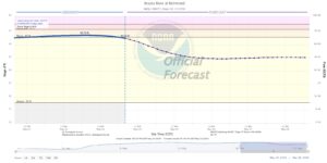 Read more about the article Weekly Brazos River Outlook – May 23, 2024